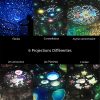 Veilleuse Lumineuse Projection