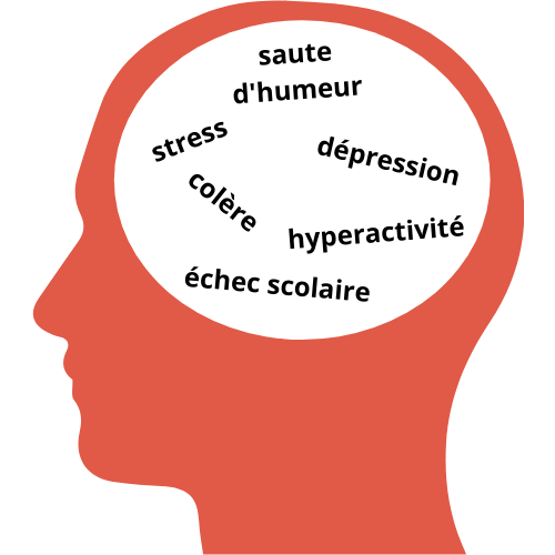 Symptôme de l'insomnie 